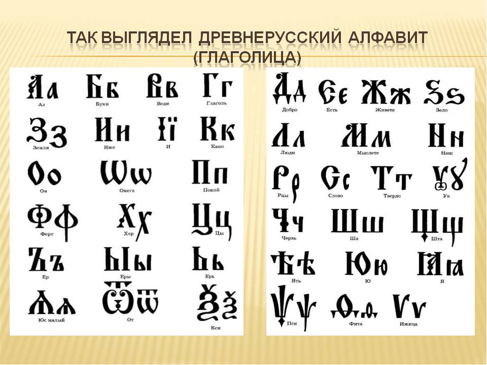 Древние рукописи буквы